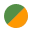 verde portocaliu